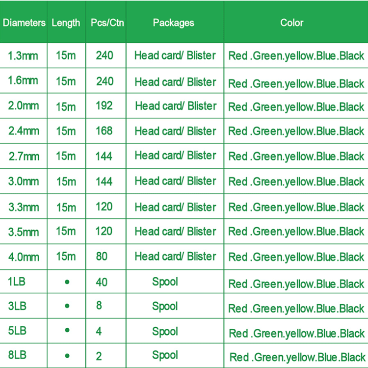 High Toughness Nylon Trimmer Line price High Toughness Nylon Trimmer Line price