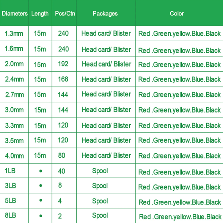 Nylon Trimmer Line price Nylon Trimmer Line price